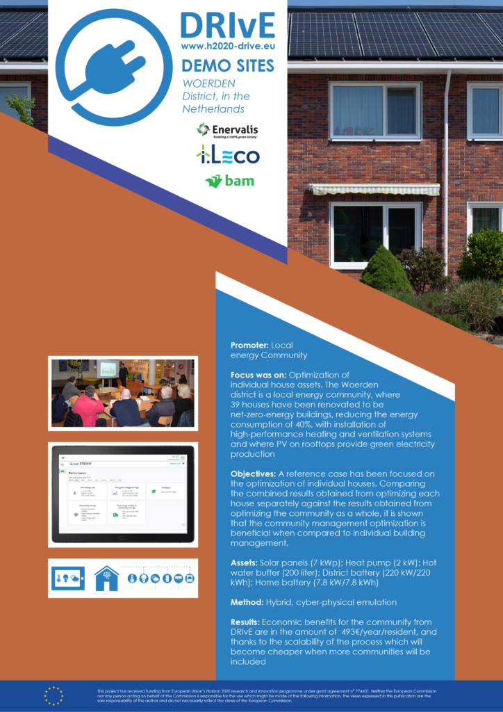 Poster demo site_WOERDEN District